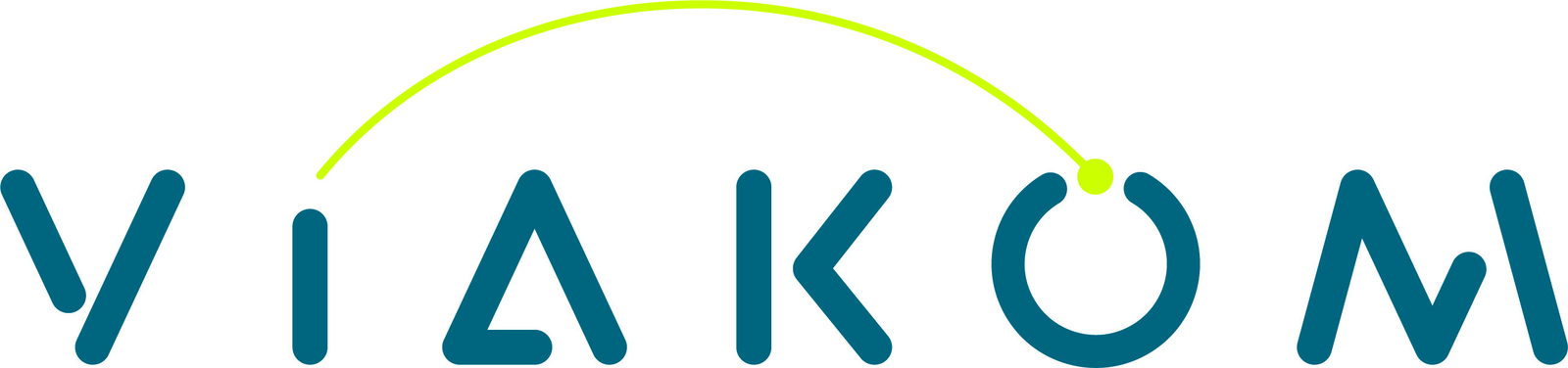 Viakom